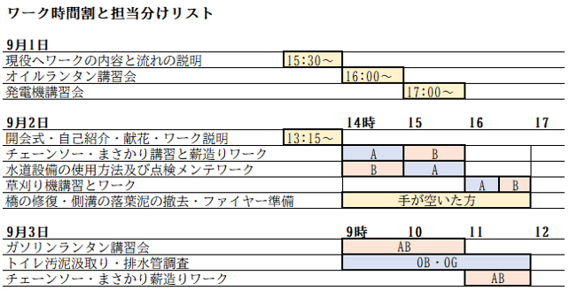 ワーク時間割と担当分けリスト