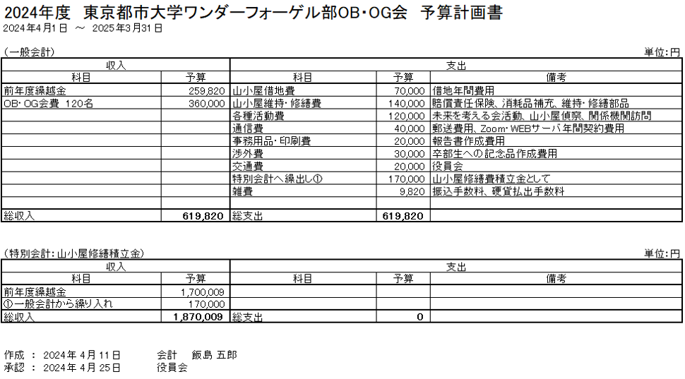 2024年度予算計画書