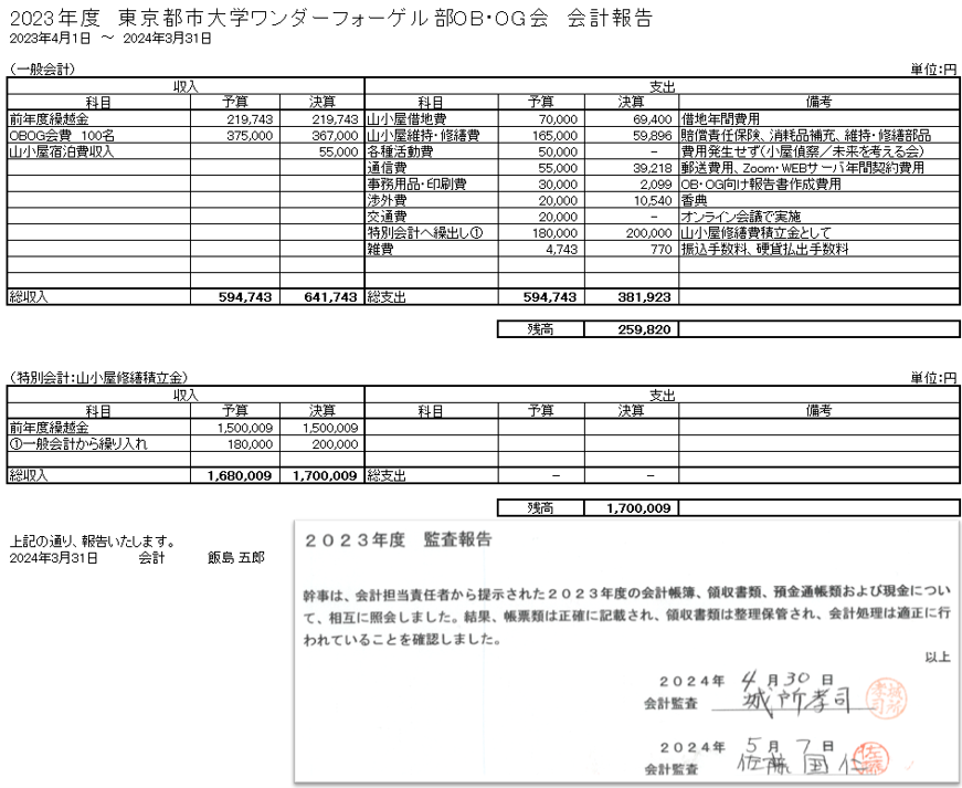 2023年度会計報告